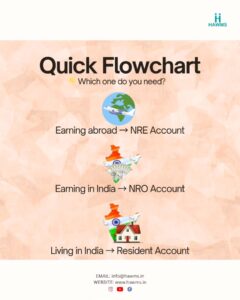 NRE vs NRO vs Resident Account