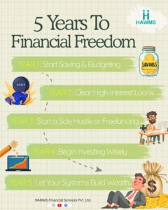5-Year-Plan-to-Financial-Freedom-India