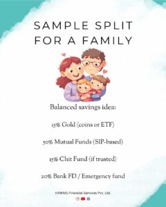 How Malayalis can balance savings in 2025