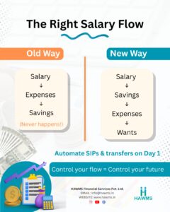 how to save money from salary