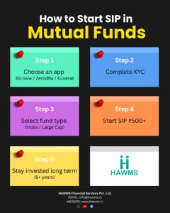 how to start SIP in mutual funds